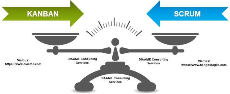 Comparison Between Agile Scrum And Kanban Hangoutagile