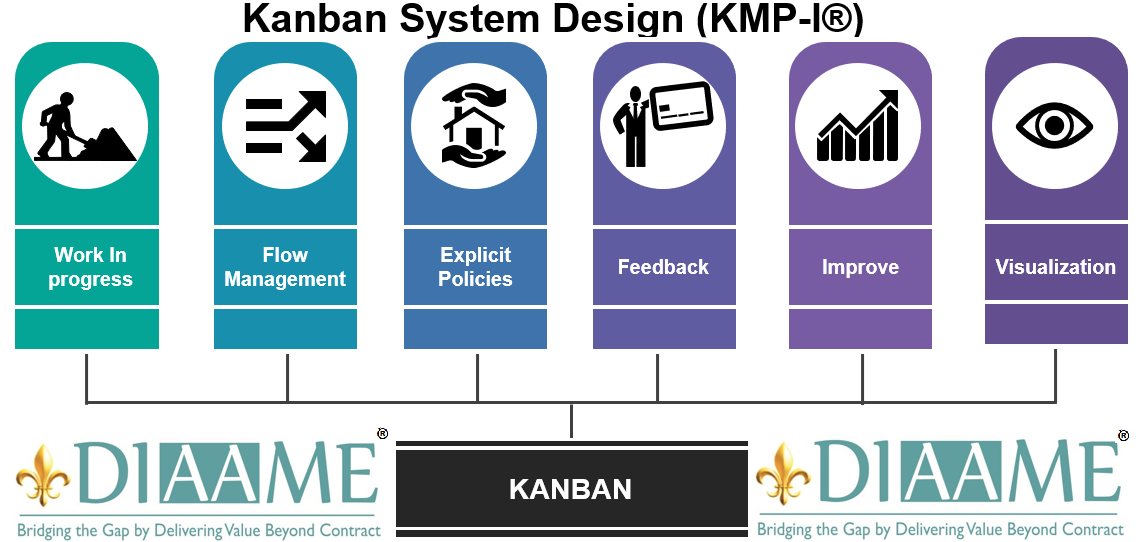 Kanban System Design KMP-I