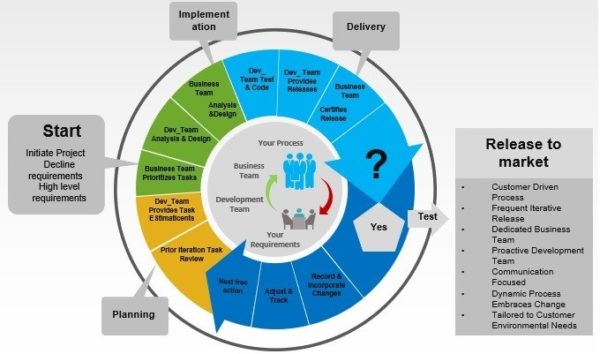 agile-estimation