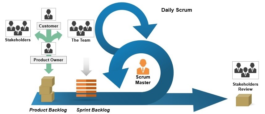 agile scrum framework