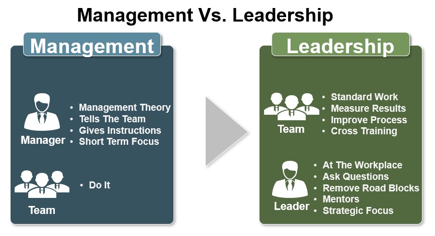 Management In Leadership - Leadership In Project Management / Leading ...