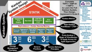 STATIK: The Lean Kanban path to jump Agile in HR - Netmind